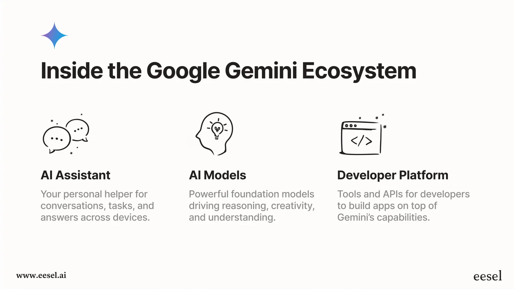 Google Gemini Ecosystem Overview