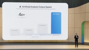 Sundar Pichai op een podium naast een grote presentatiegrafiek die de output-snelheid van Gemini 3.5 Flash (289 tokens/S) vergelijkt met GPT-5.5 en Claude Opus.